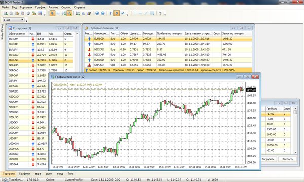IKON Trader - профессиональная торговая платформа, предназначенная для анализа рынка в реальном времени, технического анализа <a href=